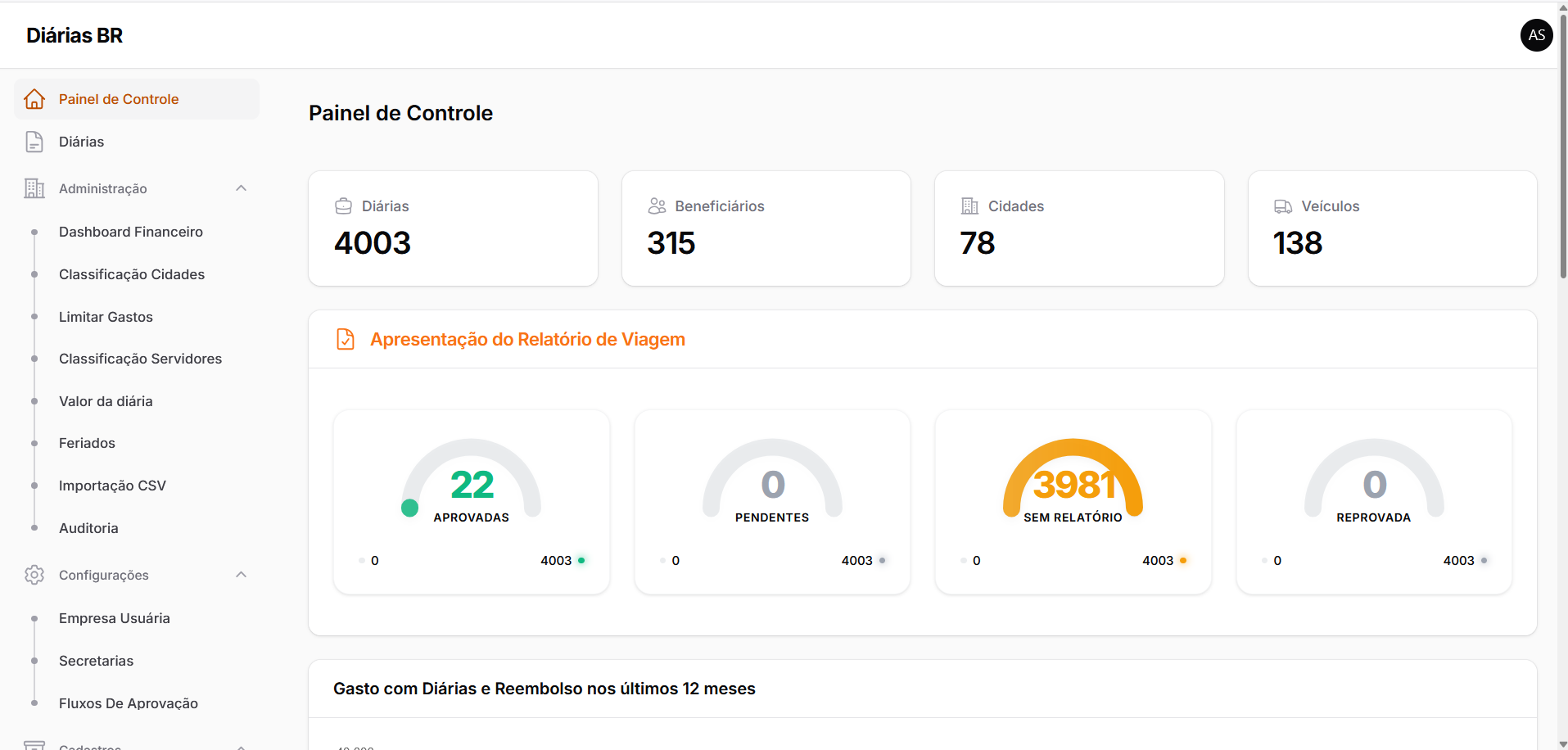 Painel de controle do Diárias BR em tema claro