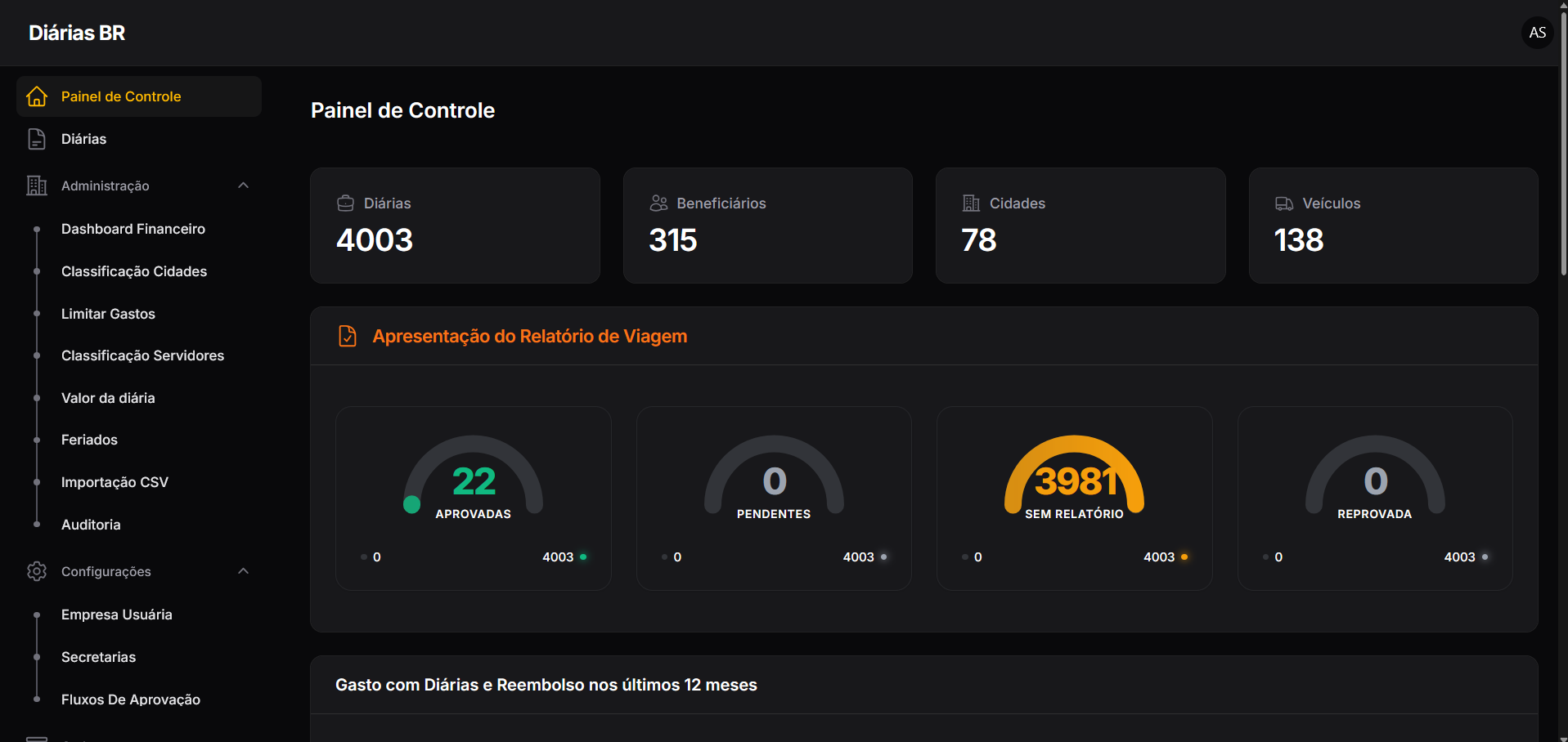 Painel de controle do Diárias BR em tema escuro